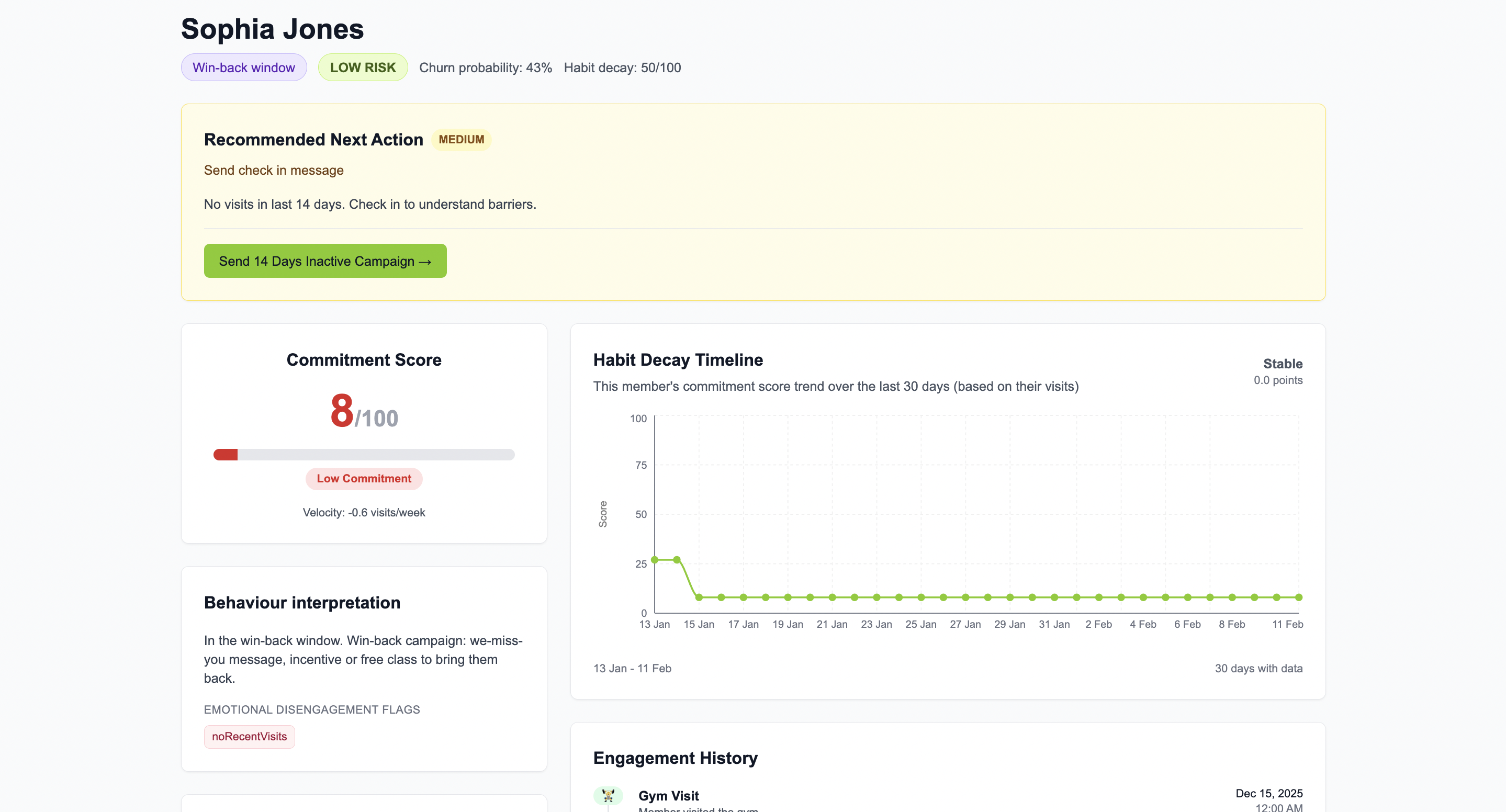 Rip member profile dashboard